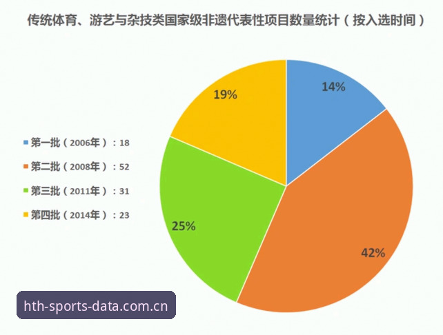 传统体育数据平台 vs 华体会官方入口：哪个更适合实时分析需求？